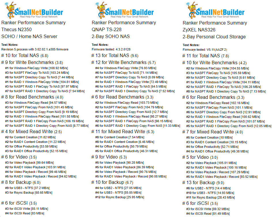 Ranker Performance Summary Comparison