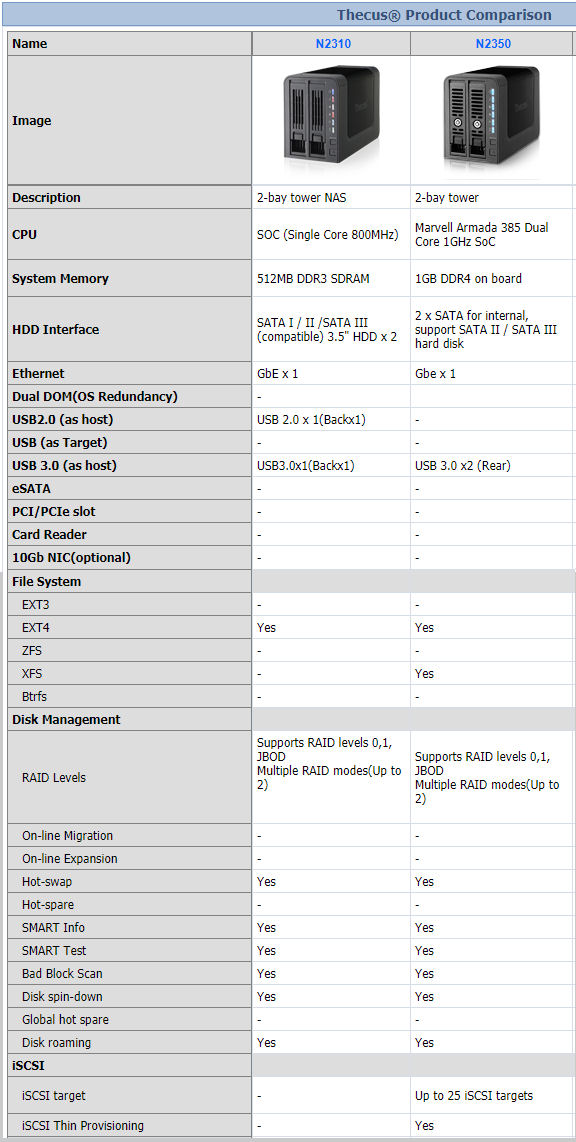 Thecus N2350 and N2310 Prouct Comparison