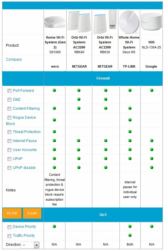 WiFi System Firewall / QoS Features