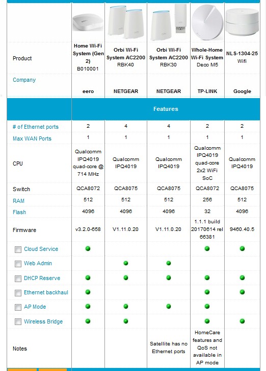 WiFi System Product features