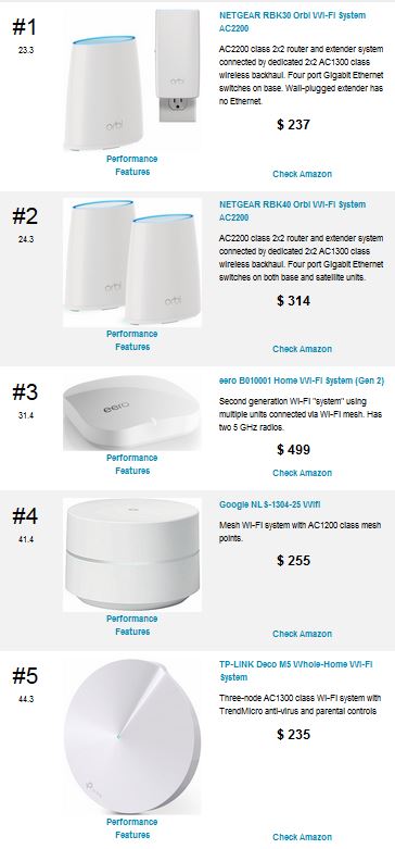 Wi-Fi System Ranker results