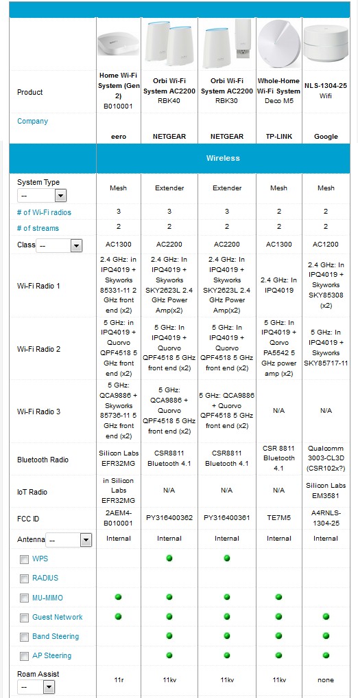 WiFi System Wireless Features