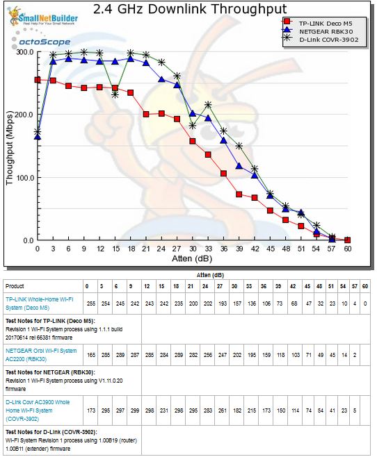 Throughput vs. Attenuation - 2.4 GHz downlink