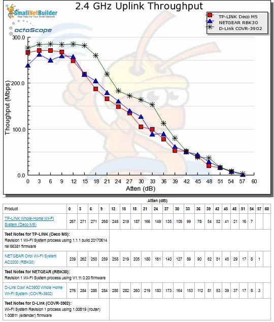 Throughput vs. Attenuation - 2.4 GHz uplink