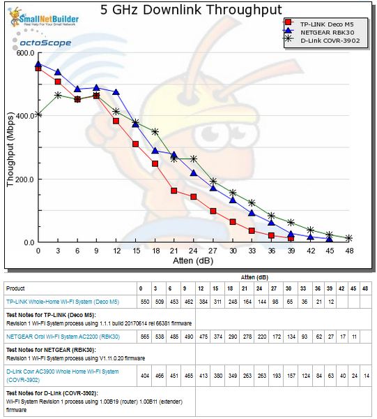 Throughput vs. Attenuation - 5 GHz downlink