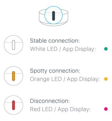 EnMesh LED color decoder