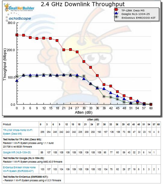 Throughput vs. Attenuation - 2.4 GHz downlink