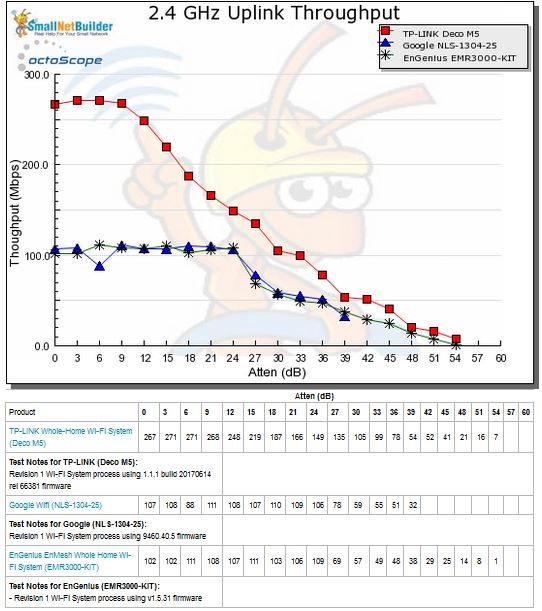 Throughput vs. Attenuation - 2.4 GHz uplink