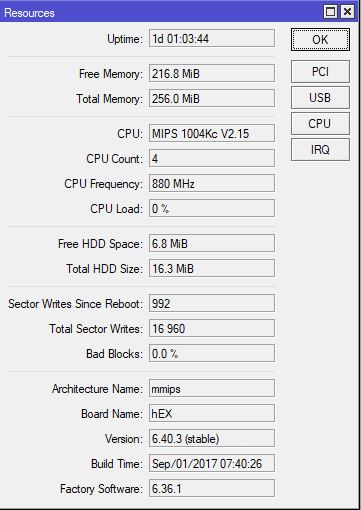 Resource Utilization