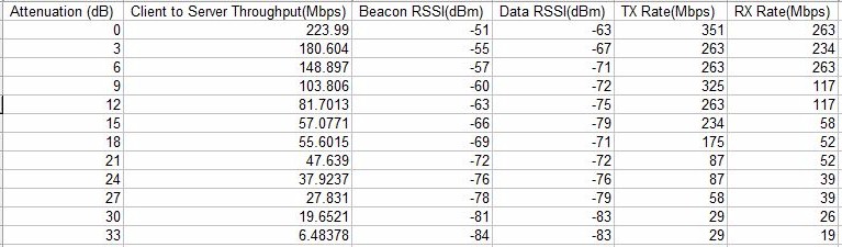 Open Mesh A40 client statistics