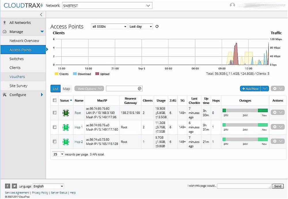 CloudTrax Access Points view