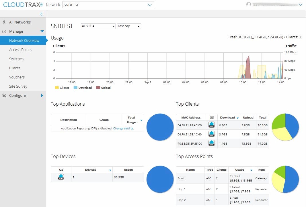 CloudTrax Network Overview