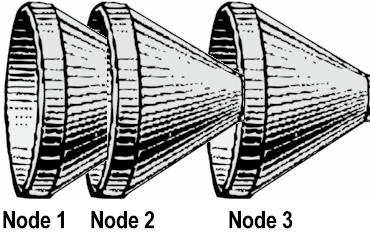 "Mesh" model