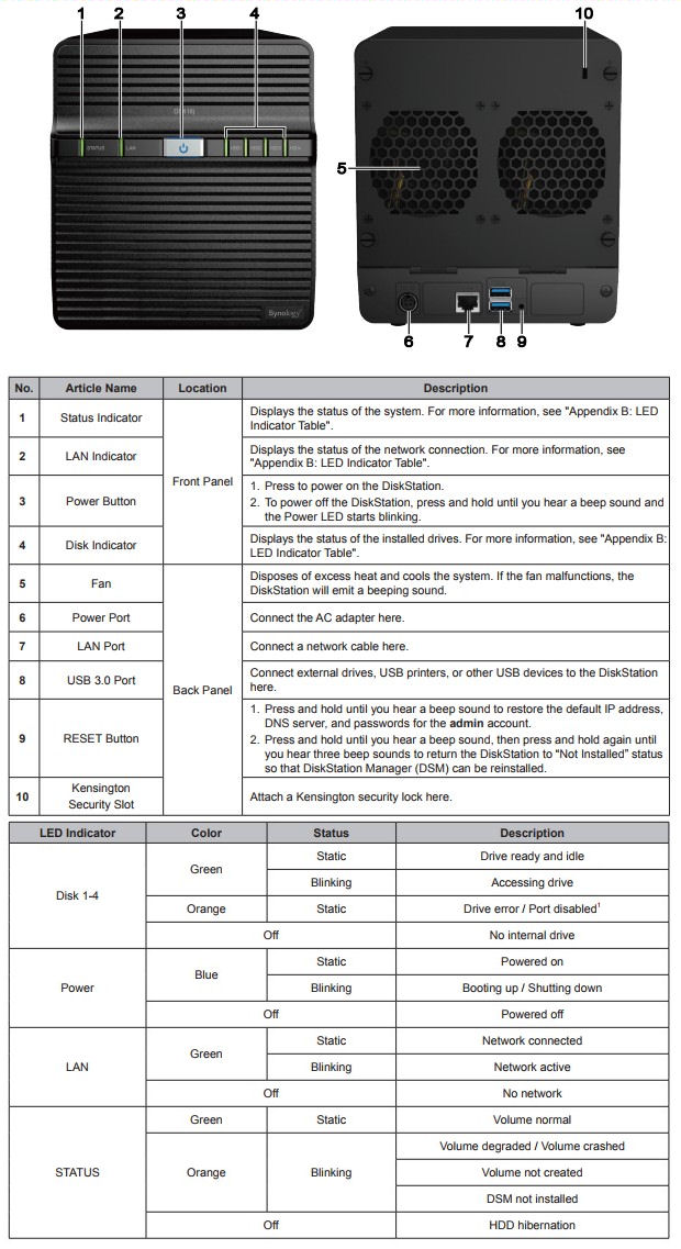 Synology DS418j Front & Rear panel callouts and LED indicator key