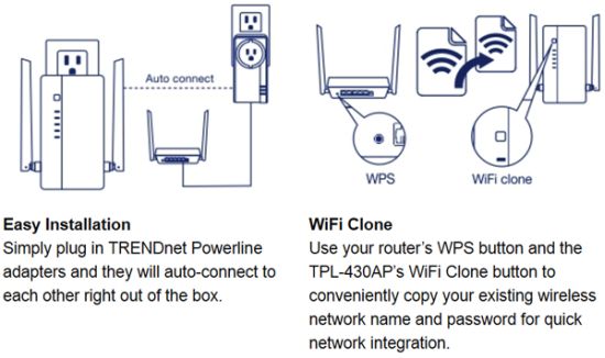 Installing the backhaul portion of the TPL-430APK is easier than working with a wireless extender