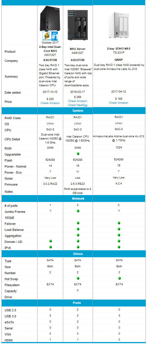 Feature comparison