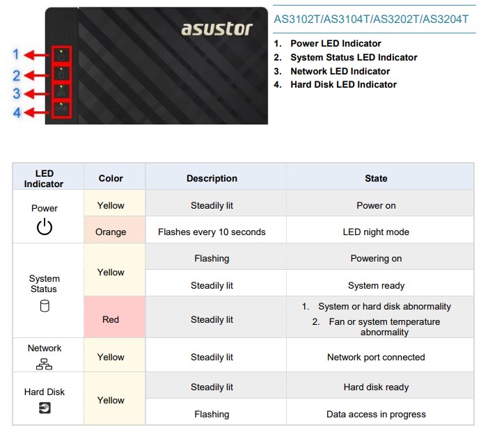 ASUSTOR AS3102T Front Panel indicators and LED key
