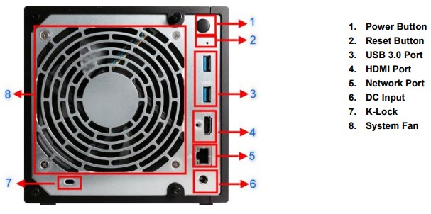 ASUSTOR AS3102T Rear Panel Callouts