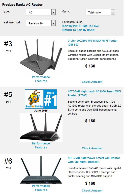 Router Rank - ascending price sort