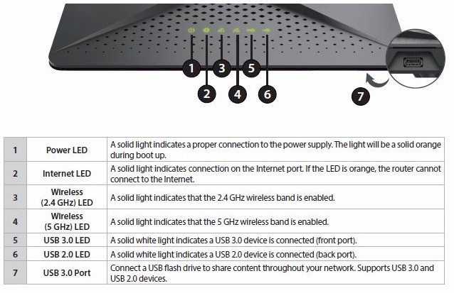 DIR-882 LED callouts