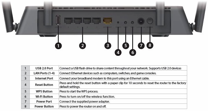 DIR-882 rear callouts