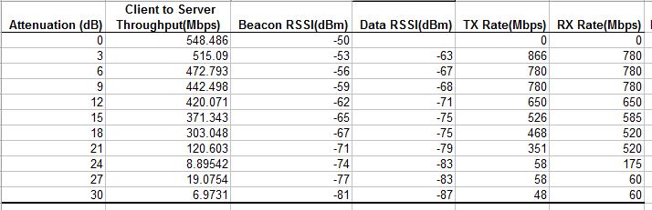 5 GHz Downlink octoScope Pal statistics