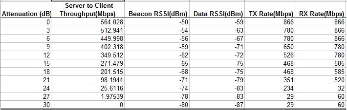 5 GHz Uplink octoScope Pal statistics