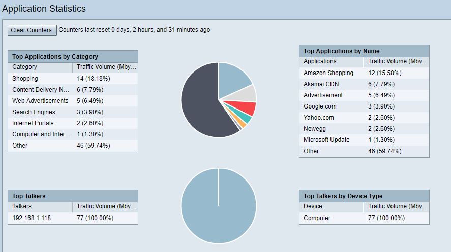 Application Statistics