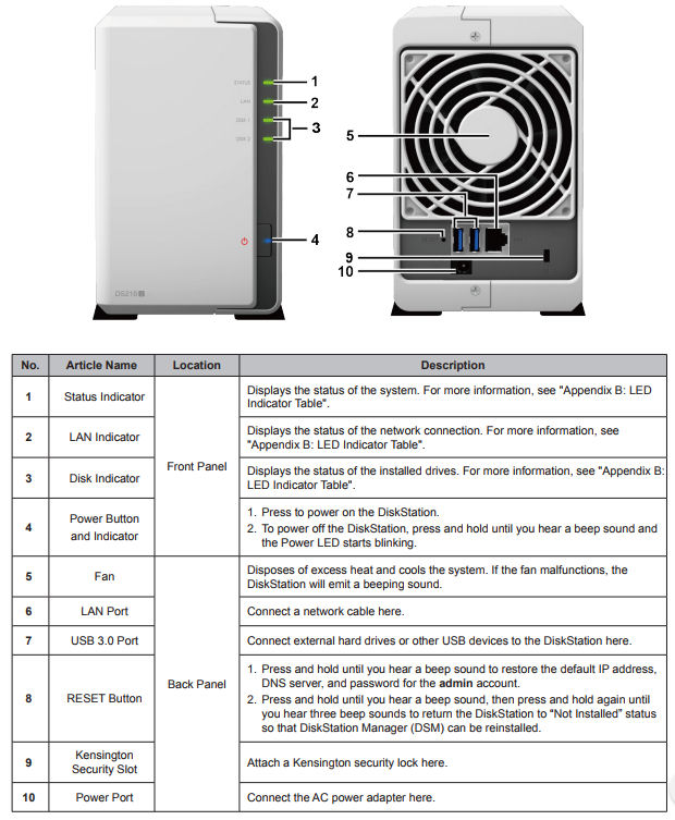 Synology DS218j Front & Rear panel callouts