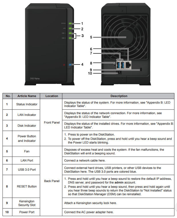 Synology DS218play Front & Rear panel callouts
