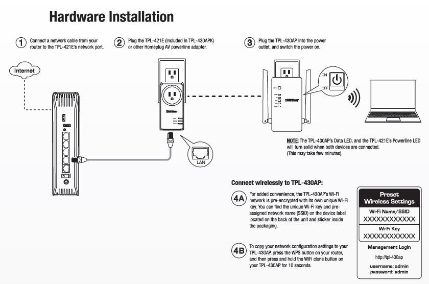 TRENDnet TPL-430APK WiFi Everywhere™ Powerline 1200 AV2 Wireless Kit — Blue  Star Wholesale Distributors, Miami