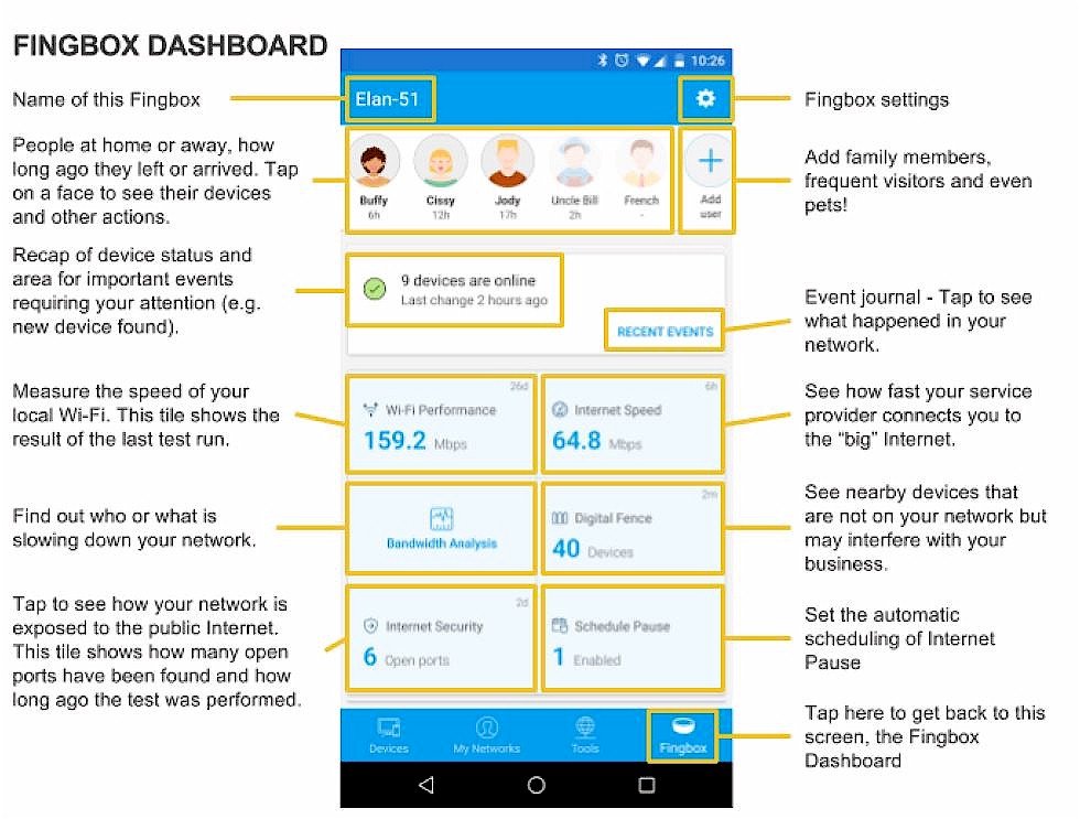 Fingbox Dashboard