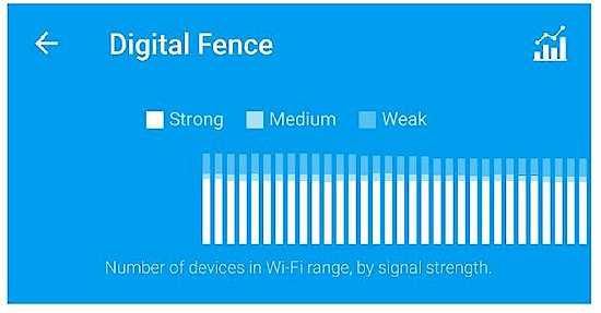 DigitalFence Nearby view