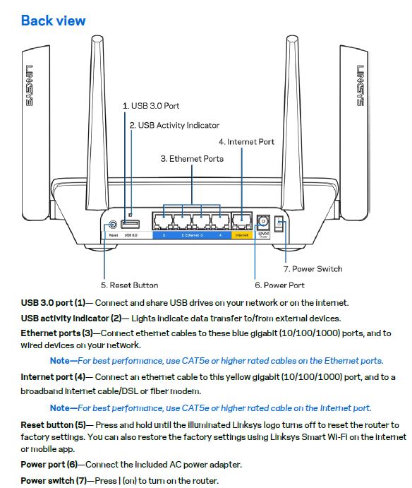 EA8300 rear panel callouts