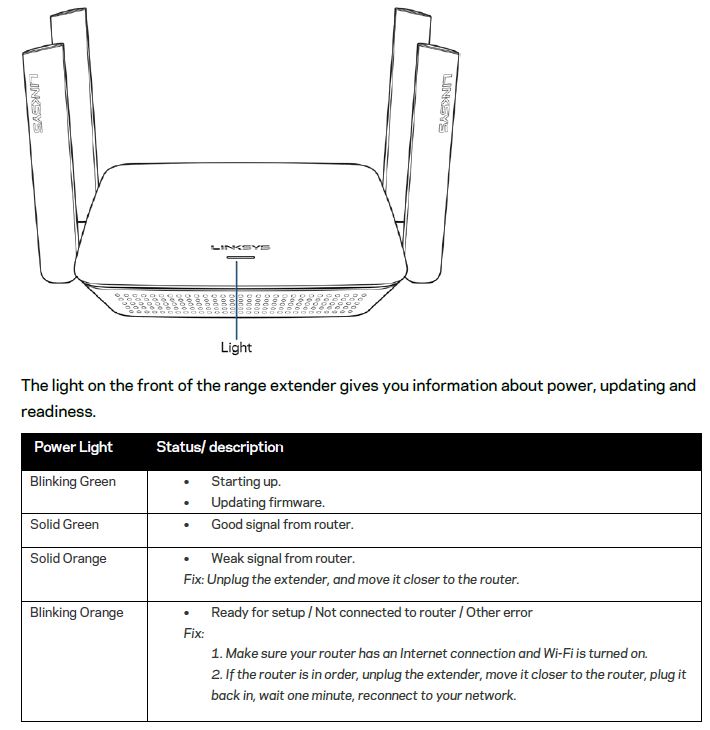 Linksys RE9000 LED callouts