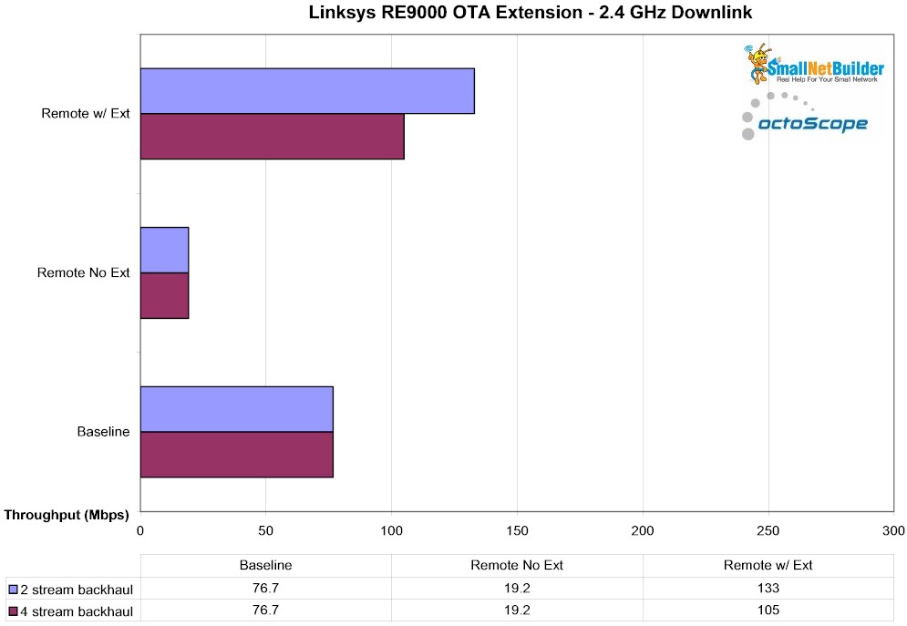 RE9000 - OTA - 2.4 GHz downlink