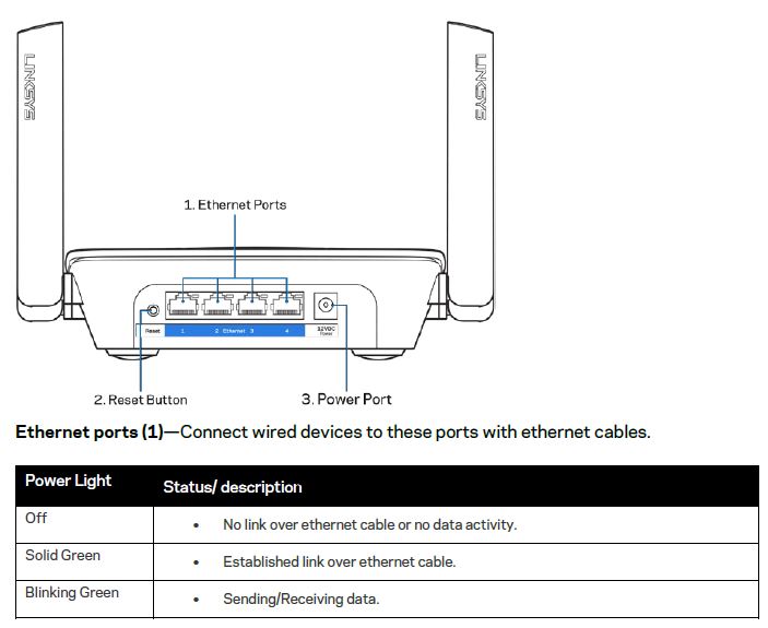 Linksys RE9000 rear callouts