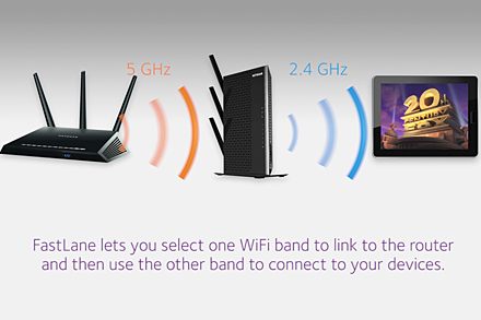 NETGEAR's Fast Lane eliminates Wi-Fi speed loss