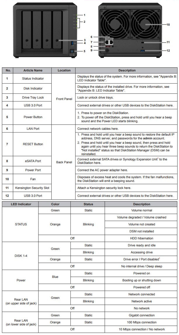 Synology DS918+ Front & Rear panel callouts and LED indicator key