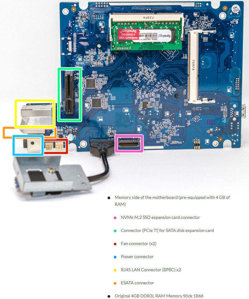 Synology DS918+ PCB from IFIXIT's teardown