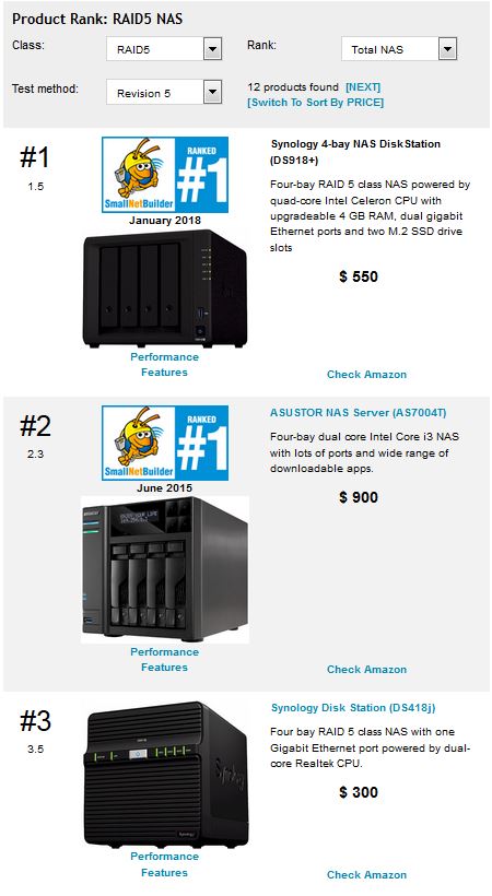 TOTAL NAS Rank for RAID5 test method Revision 5 NASes