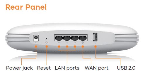 Rear panel callouts