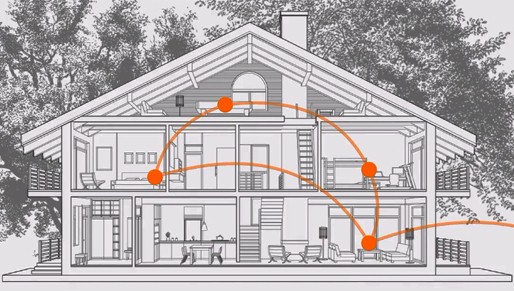 Multi-node mesh Wi-Fi