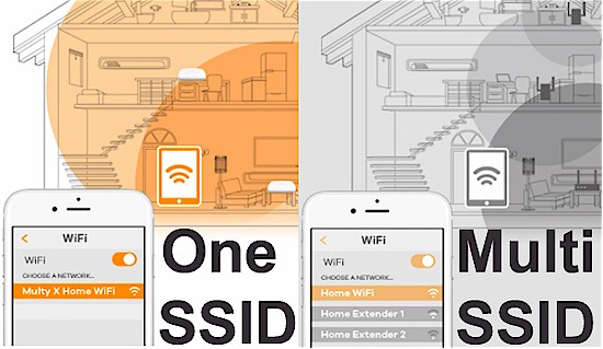 Wi-Fi Systems use a single SSID
