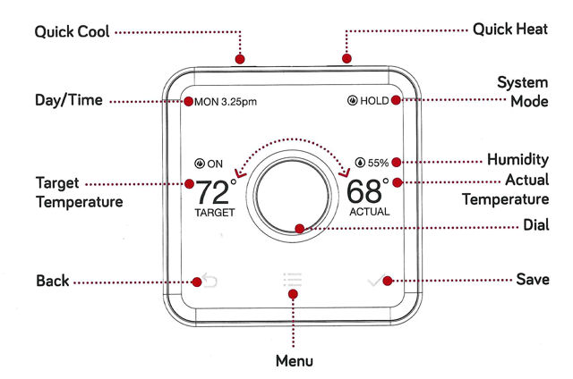 Hive Welcome Home Pack Active Thermostat callouts