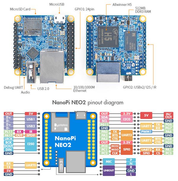 NanoPi NEO2