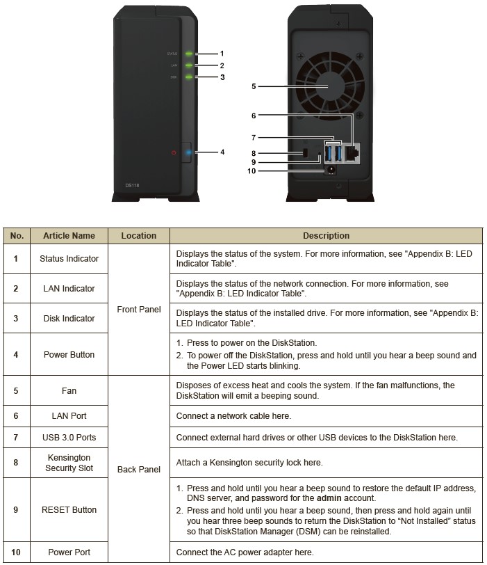 Synology DS118 Front & Rear panel callouts