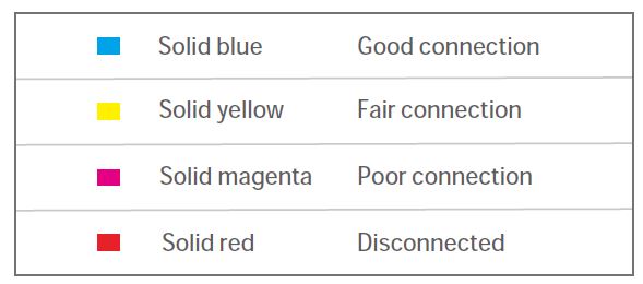 Tenda Nova LED color decoder