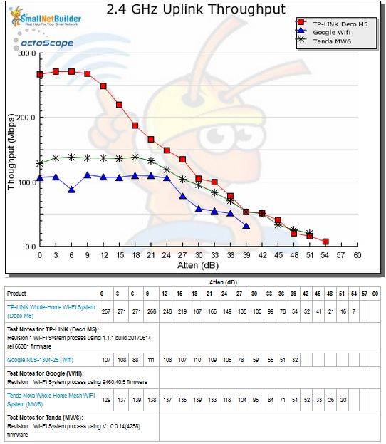 Throughput vs. Attenuation - 2.4 GHz uplink