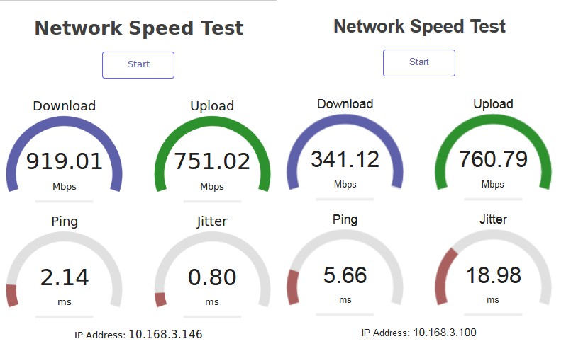 HTML5 speedtest results